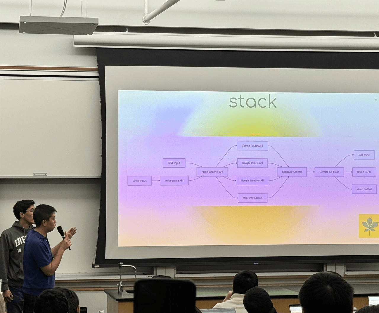 Presenting our architecture to the audience
